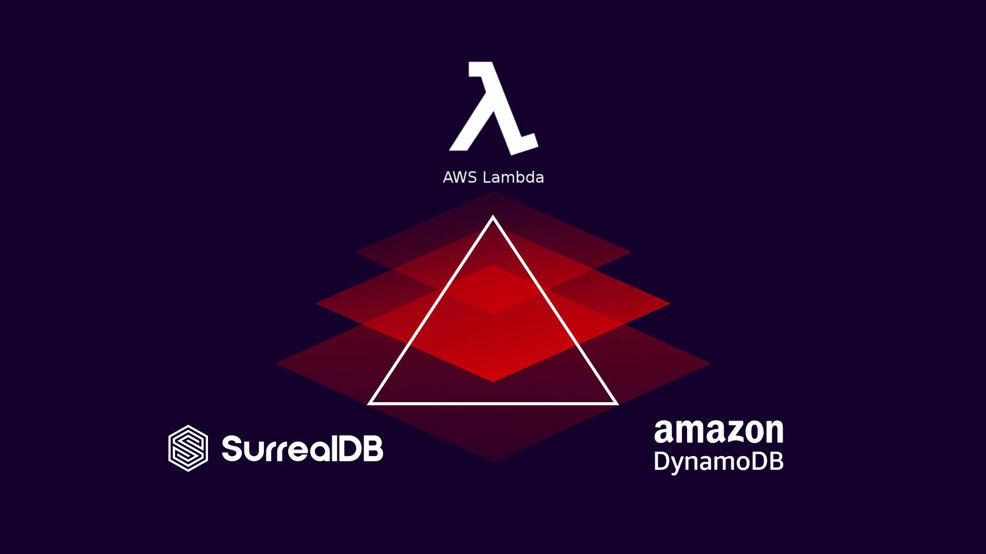 SurrealDB, AWS DynamoDB and AWS Lambda